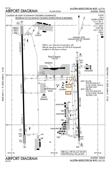 FAA Diagram
