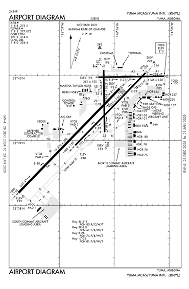 FAA Diagram