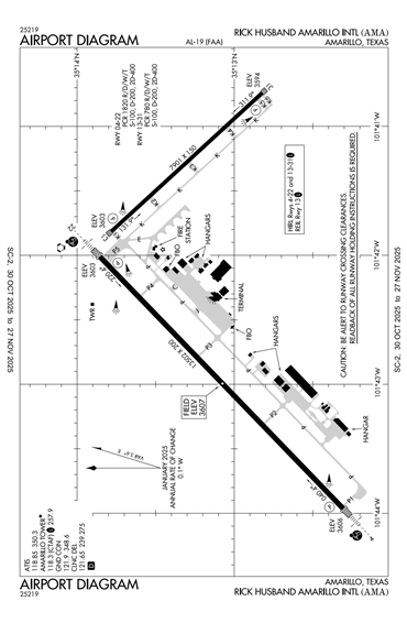 FAA Diagram