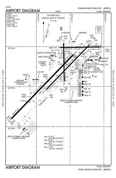 FAA Diagram