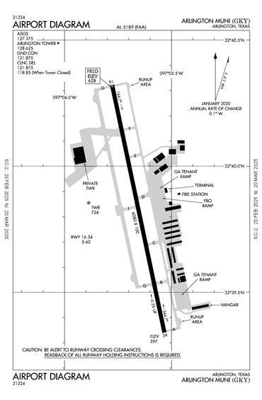 FAA Diagram