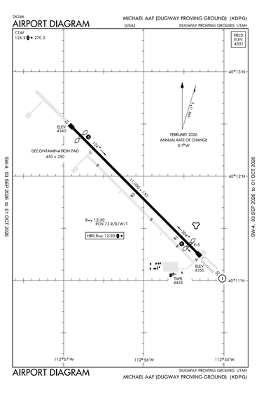 FAA Diagram