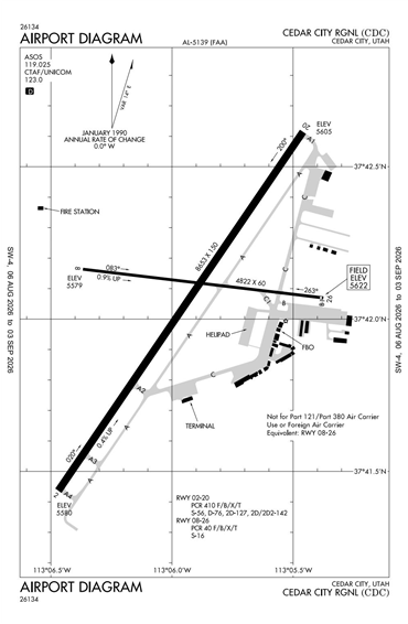 FAA Diagram