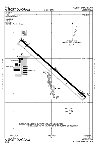 FAA Diagram