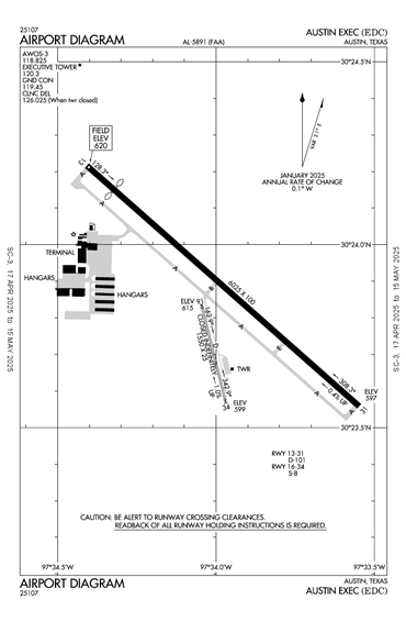 FAA Diagram