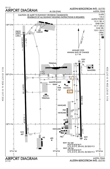 FAA Diagram