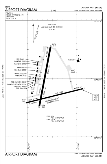 FAA Diagram