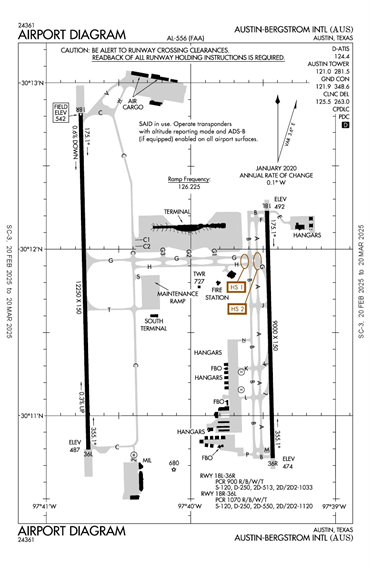 FAA Diagram