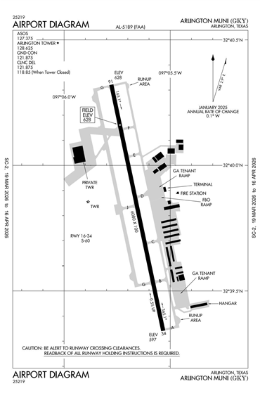 FAA Diagram