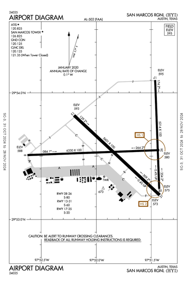 FAA Diagram