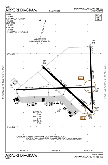 FAA Diagram