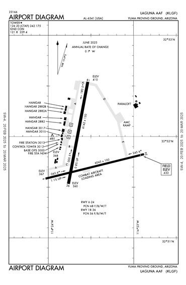 FAA Diagram