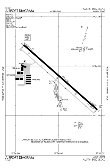 FAA Diagram