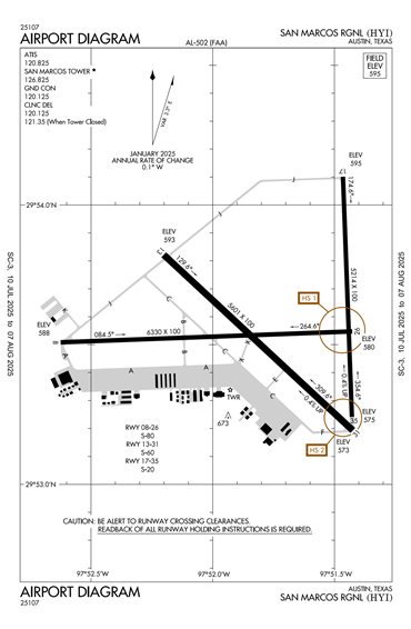 FAA Diagram