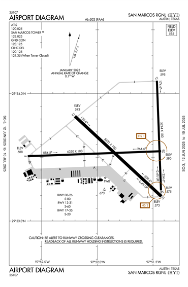 FAA Diagram