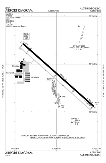 FAA Diagram