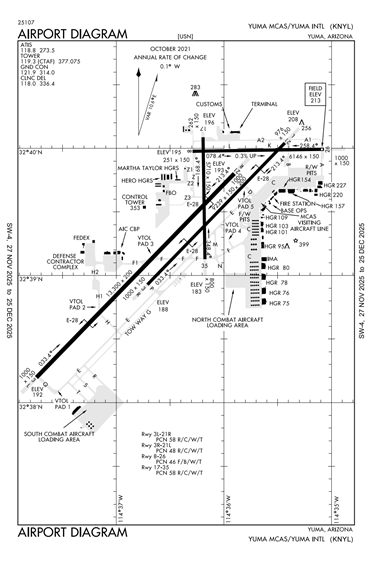 FAA Diagram