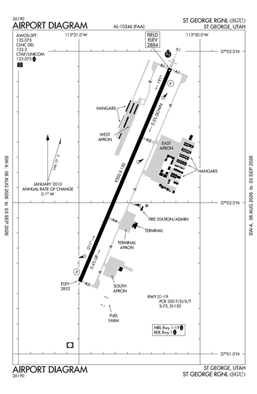 FAA Diagram
