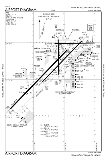 FAA Diagram