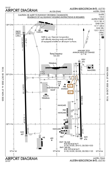 FAA Diagram