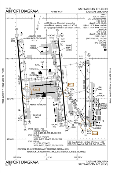 FAA Diagram