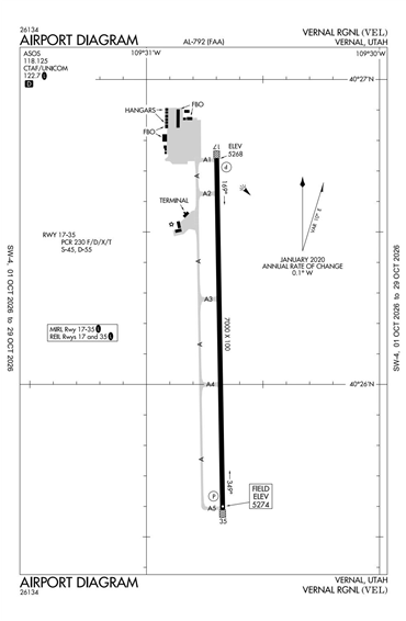 FAA Diagram