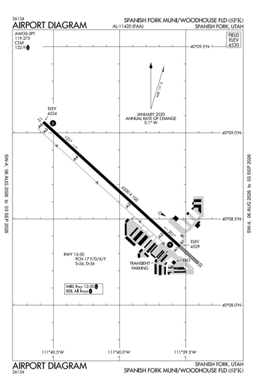 FAA Diagram