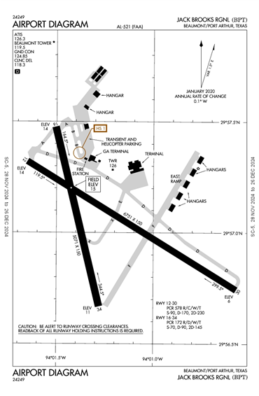 FAA Diagram