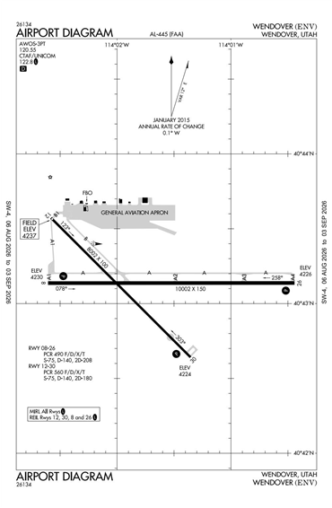 FAA Diagram