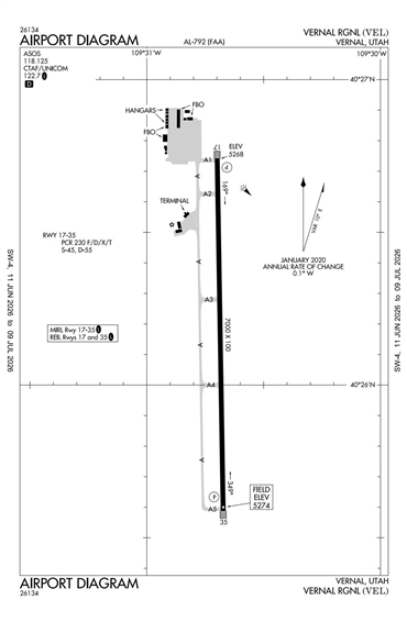 FAA Diagram