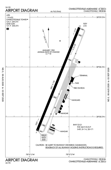 FAA Diagram