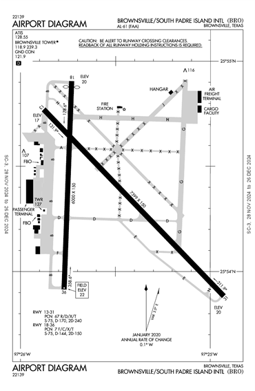 FAA Diagram