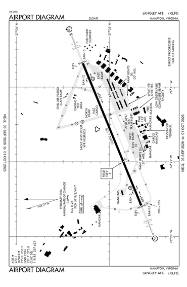 FAA Diagram