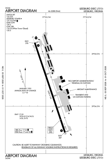 FAA Diagram