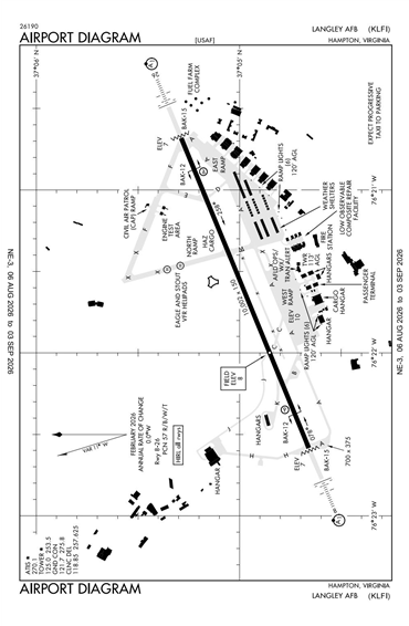 FAA Diagram