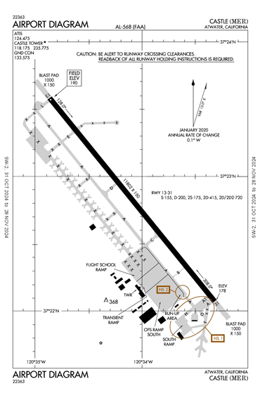 FAA Diagram