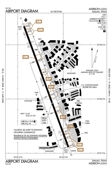 FAA Diagram