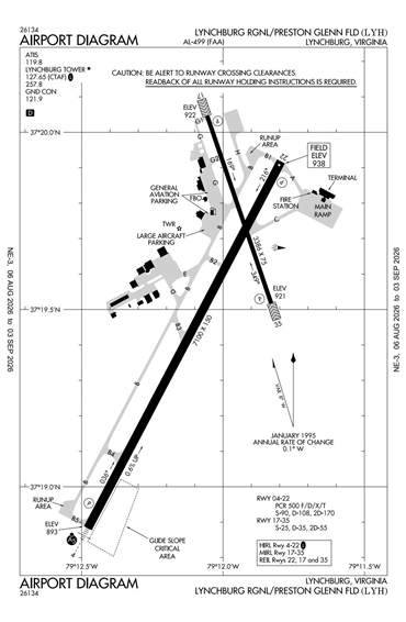 FAA Diagram
