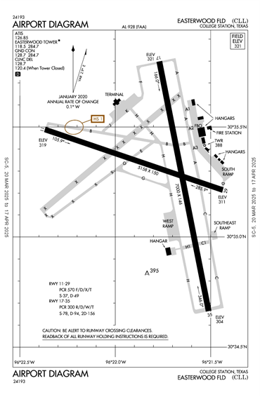 FAA Diagram