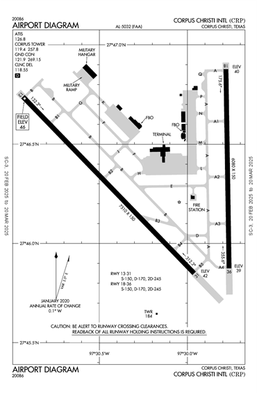 FAA Diagram