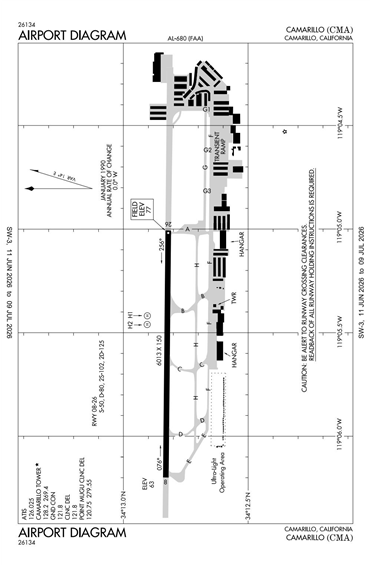 FAA Diagram