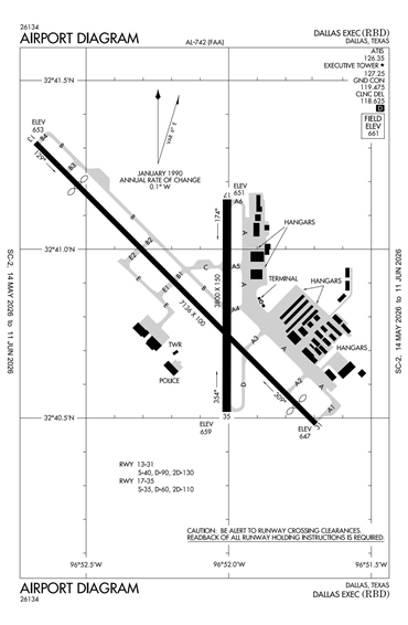 FAA Diagram