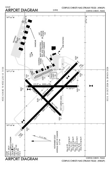 FAA Diagram