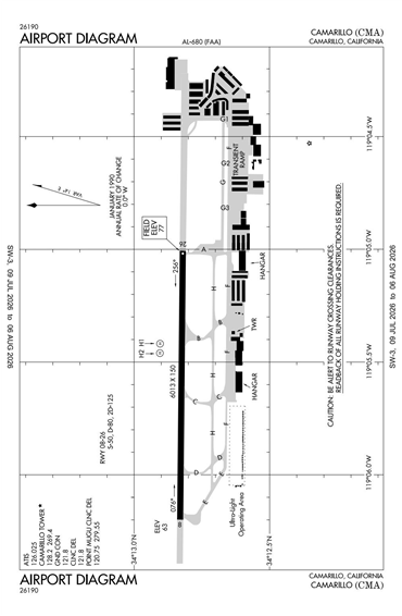 FAA Diagram