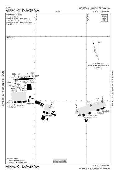 FAA Diagram