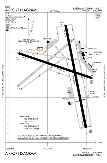 FAA Diagram