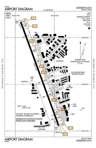 FAA Diagram