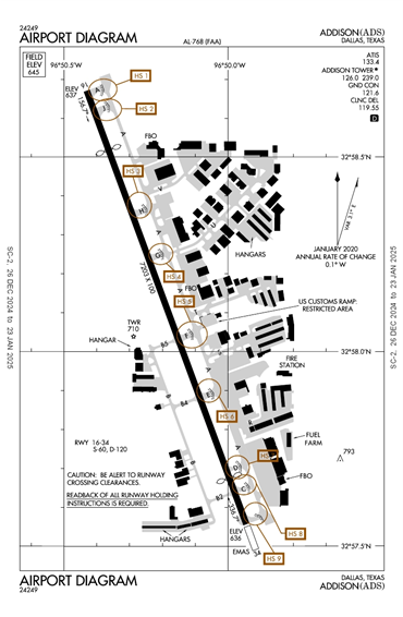 FAA Diagram