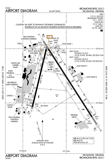 FAA Diagram