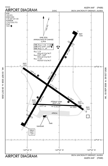 FAA Diagram